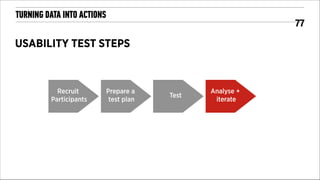 TURNING DATA INTO ACTIONS

!77

USABILITY TEST STEPS

Recruit
Participants

Prepare a
test plan

Test

Analyse +
iterate

 