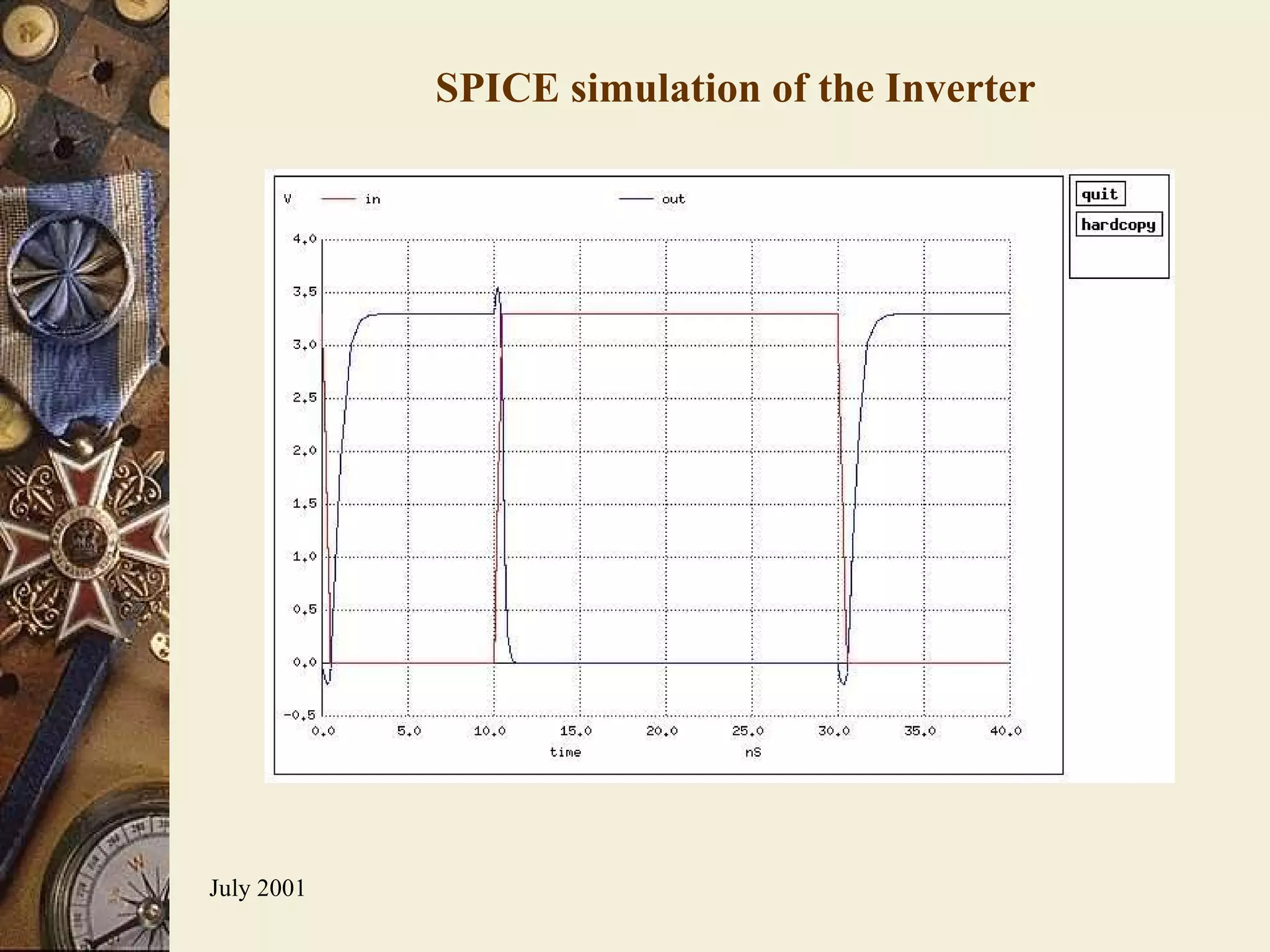 SPICE simulation of the Inverter 
