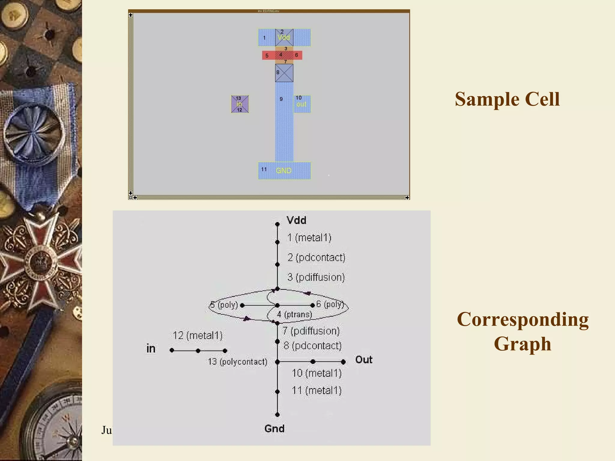 Sample Cell Corresponding Graph 