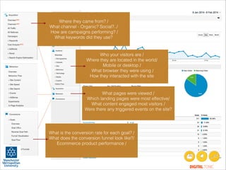 Where they came from? /
What channel - Organic? Social?../
How are campaigns performing? /
What keywords did they use?

Who your visitors are /
Where they are located in the world/
Mobile or desktop /
What browser they were using /
How they interacted with the site

What pages were viewed /
Which landing pages were most effective/
What content engaged most visitors /
Were there any triggered events on the site?

What is the conversion rate for each goal? /
What does the conversion funnel look like?/
Ecommerce product performance /

DIGITAL TONIC

 