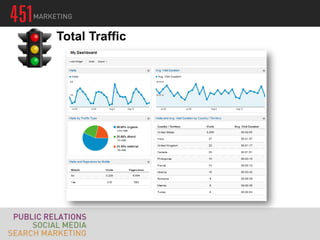 Total Traffic
 