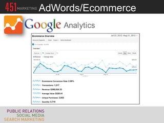 AdWords/Ecommerce
 