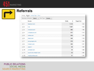 Referrals
 