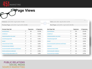 Page Views
 