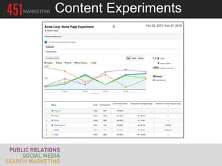 Content Experiments
 