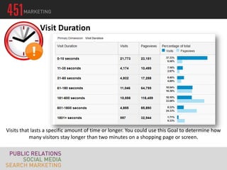Visit Duration




Visits that lasts a specific amount of time or longer. You could use this Goal to determine how
           many visitors stay longer than two minutes on a shopping page or screen.
 