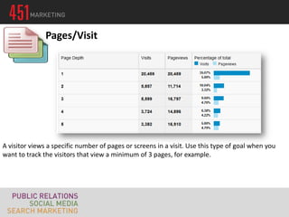 Pages/Visit




A visitor views a specific number of pages or screens in a visit. Use this type of goal when you
want to track the visitors that view a minimum of 3 pages, for example.
 