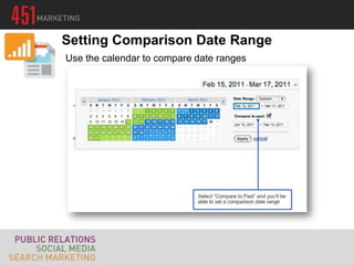 Setting Comparison Date Range
Use the calendar to compare date ranges
 
