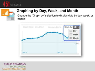 Graphing by Day, Week, and Month
Change the “Graph by” selection to display data by day, week, or
month
 