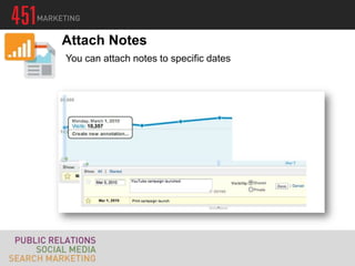 Attach Notes
You can attach notes to specific dates
 