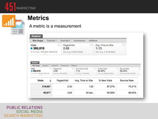 Metrics
A metric is a measurement
 