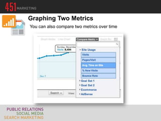 Graphing Two Metrics
You can also compare two metrics over time
 