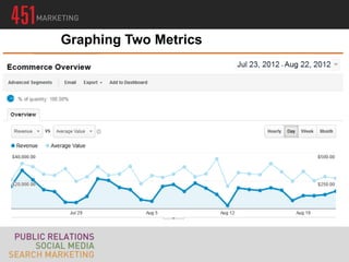 Graphing Two Metrics
 