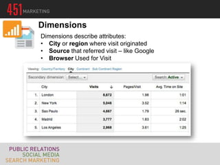 Dimensions
Dimensions describe attributes:
• City or region where visit originated
• Source that referred visit – like Google
• Browser Used for Visit
 