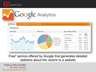 Free* service offered by Google that generates detailed
        statistics about the visitors to a website
 