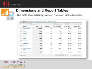 Dimensions and Report Tables
 