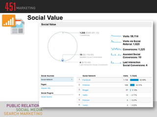 Social Value
 Social Value
 