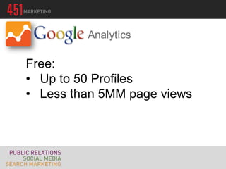 Free:
• Up to 50 Profiles
• Less than 5MM page views
 