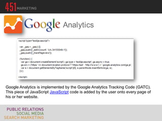 Google Analytics is implemented by the Google Analytics Tracking Code (GATC).
This piece of JavaScript JavaScript code is added by the user onto every page of
his or her website.
 