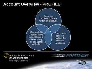 Account Overview - PROFILE

                          Separate
                      “buckets” of data
                      within an account



             Can collect
                                    Can create
           different set of
                                     different
           data, filtered a
                                    profiles for
           different way,
                                     different
            for the same
                                     websites
               website
 