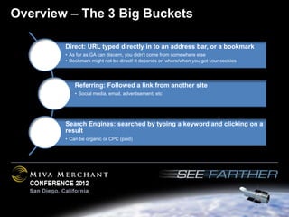 Overview – The 3 Big Buckets

        Direct: URL typed directly in to an address bar, or a bookmark
        • As far as GA can discern, you didn't come from somewhere else
        • Bookmark might not be direct! It depends on where/when you got your cookies




            Referring: Followed a link from another site
            • Social media, email, advertisement, etc




        Search Engines: searched by typing a keyword and clicking on a
        result
        • Can be organic or CPC (paid)
 