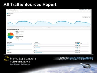 All Traffic Sources Report
 