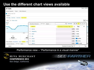 Use the different chart views available




       Performance view – “Performance in a visual manner”
 