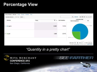 Percentage View




         “Quantity in a pretty chart”
 