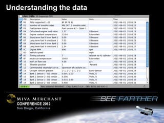 Understanding the data
 