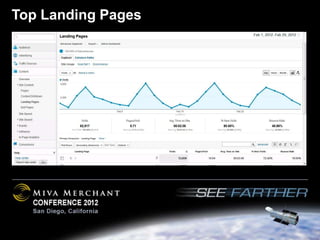 Top Landing Pages
 