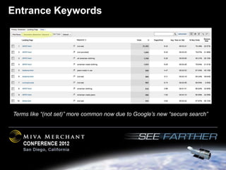 Entrance Keywords




Terms like “(not set)” more common now due to Google’s new “secure search”
 