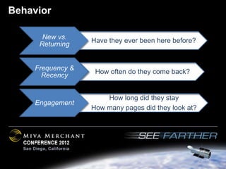 Behavior

      New vs.
                  Have they ever been here before?
     Returning


    Frequency &
                   How often do they come back?
      Recency


                      How long did they stay
    Engagement
                  How many pages did they look at?
 
