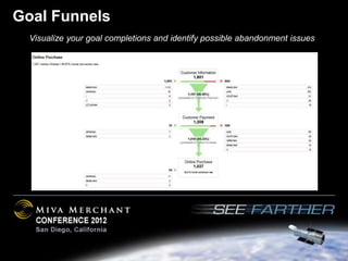 Goal Funnels
  Visualize your goal completions and identify possible abandonment issues
 
