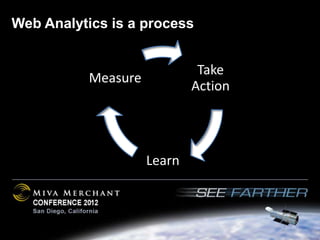 Web Analytics is a process


                              Take
           Measure
                             Action




                     Learn
 