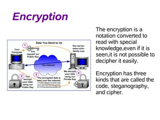 Encryption
             The encryption is a
             notation converted to
             read with special
             knowledge,even if it is
             seen,it is not possible to
             decipher it easily.

             Encryption has three
             kinds that are called the
             code, steganography,
             and cipher.
 