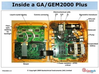 Inside a GA/GEM2000 Plus Infra-red bench Solenoid Pump Encapsulated battery Power resistors – ATEX critical Comms connector Electrochemical cells CO  H 2 S  O 2 Liquid crystal display Beeper Barometric transducer Fibre optic webbing for backlight 