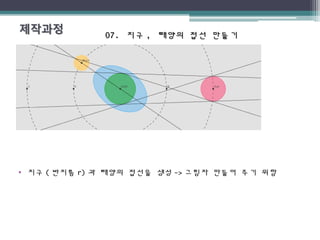 07.07. 지구지구 ,, 태양의 접선 만들기태양의 접선 만들기
• 지구 ( 반지름 r) 과 태양의 접선을 생성 -> 그림자 만들어 주기 위함
 