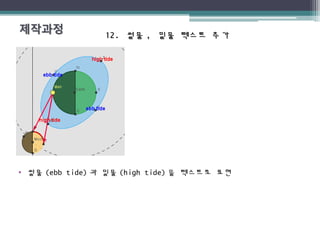 12.12. 썰물썰물 ,, 밀물 텍스트 추가밀물 텍스트 추가
• 썰물 (ebb tide) 과 밀물 (high tide) 을 텍스트로 표현
 