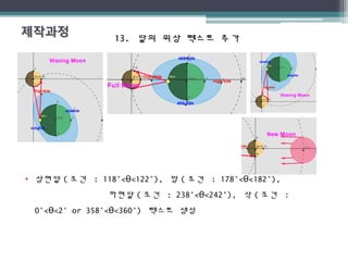 13.13. 달의 위상 텍스트 추가달의 위상 텍스트 추가
• 상현달 ( 조건 : 118°<θ<122°), 망 ( 조건 : 178°<θ<182°),
하현달 ( 조건 : 238°<θ<242°), 삭 ( 조건 :
0°<θ<2° or 358°<θ<360°) 텍스트 생성
 