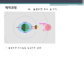 14.14. 불필요한 요소 숨기기불필요한 요소 숨기기
• 불필요한 요소들을 숨김으로 설정
 