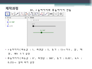 01. r01. r 슬라이더와슬라이더와 θθ 슬라이더 만들슬라이더 만들
기기
• r 슬라이더 ( 최솟값 : 1, 최댓값 : 5, 증가 : 1)-> 지구 , 달 , 태
양 , 궤도 크기 설정
• θ 슬라이더 ( 최솟값 : 0°, 최댓값 : 360°, 증가 : 0.05°, 속도 :
0.25)-> 달의 위치 설정
 