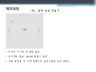 03.03. 달의 중심 만들기달의 중심 만들기
• 주어진 크기의 각 생성 클릭
• 순서대로 점 B, Earth( 원점 ) 클릭
• 각을 θ 만큼 반 시계 방향으로 설정 ( 달의 공전 방향 )
 