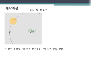 04.04. 달 만들기달 만들기
• 달의 중점을 기준으로 반지름을 r*0.5 인 원을 생성
 