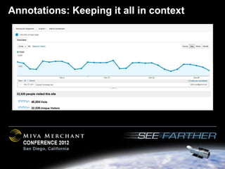 Annotations: Keeping it all in context
 