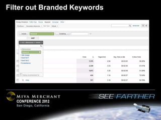 Filter out Branded Keywords
 