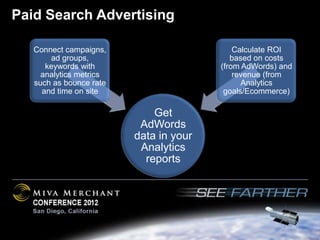 Paid Search Advertising

   Connect campaigns,                       Calculate ROI
       ad groups,                          based on costs
      keywords with                     (from AdWords) and
     analytics metrics                      revenue (from
   such as bounce rate                        Analytics
     and time on site                    goals/Ecommerce)

                             Get
                          AdWords
                         data in your
                          Analytics
                           reports
 