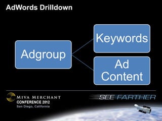 AdWords Drilldown



                    Keywords
   Adgroup
                      Ad
                    Content
 