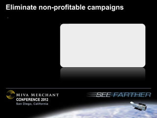 Eliminate non-profitable campaigns
 