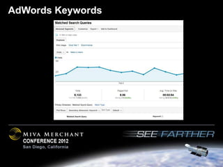 AdWords Keywords
 