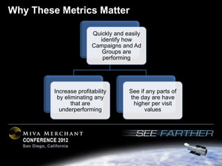 Why These Metrics Matter

                        Quickly and easily
                          identify how
                        Campaigns and Ad
                           Groups are
                           performing




         Increase profitability      See if any parts of
          by eliminating any         the day are have
                that are              higher per visit
           underperforming                 values
 